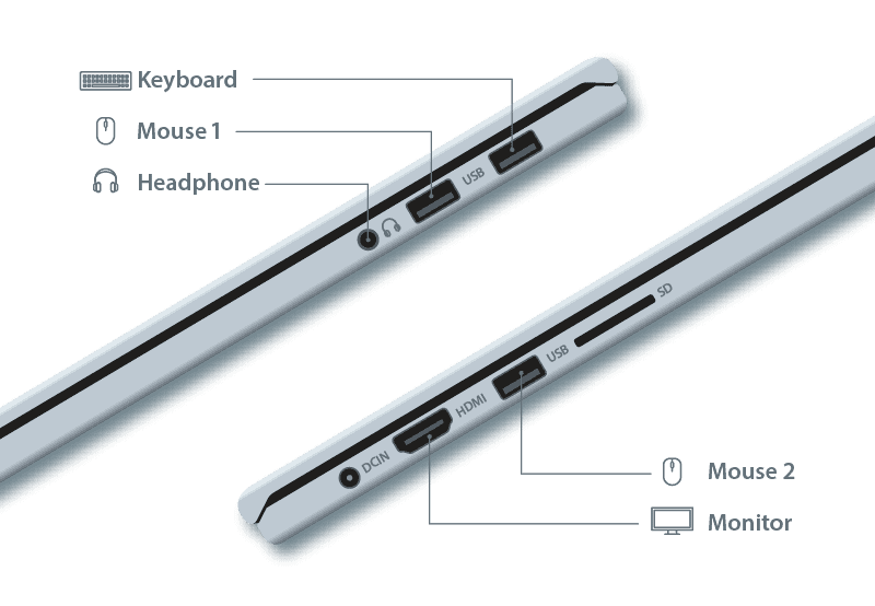 multiuser